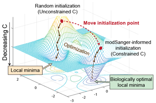 Data Analytics & Machine Learning Service